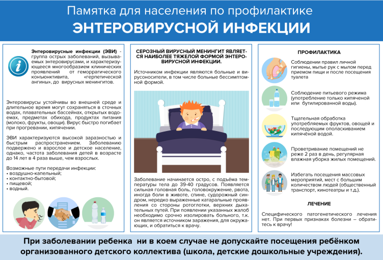 Профилактика энтеровирусной инфекции Профилактика энтеровирусной инфекции.